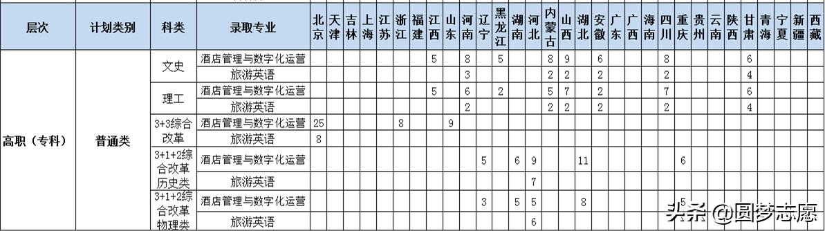 2021年大專招生學(xué)校(鄭州2021年大專招生學(xué)校)