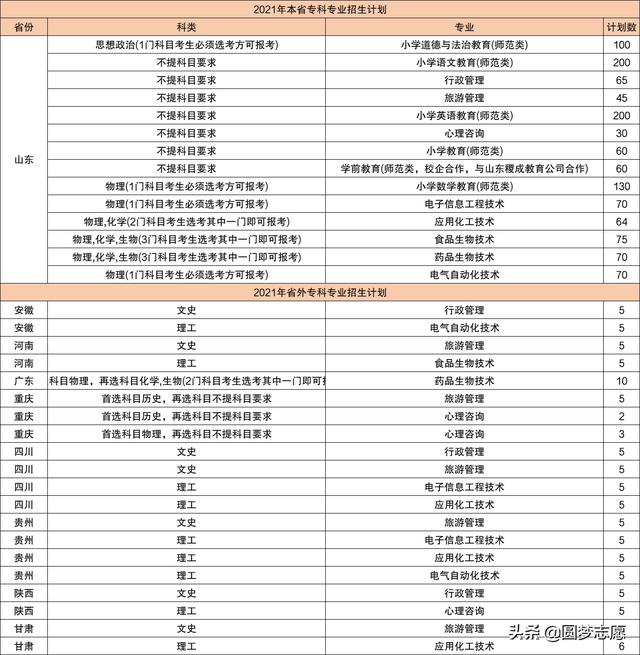 2021年大專招生學(xué)校(鄭州2021年大專招生學(xué)校)