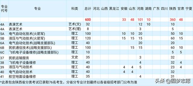 2021年大專招生學(xué)校(鄭州2021年大專招生學(xué)校)