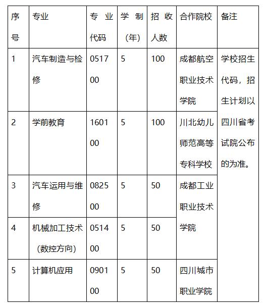 成都職業(yè)技術(shù)學(xué)院是本科嗎(成都工業(yè)職業(yè)技術(shù)學(xué)院是本科還是?？?