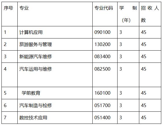 成都職業(yè)技術(shù)學(xué)院是本科嗎(成都工業(yè)職業(yè)技術(shù)學(xué)院是本科還是?？?