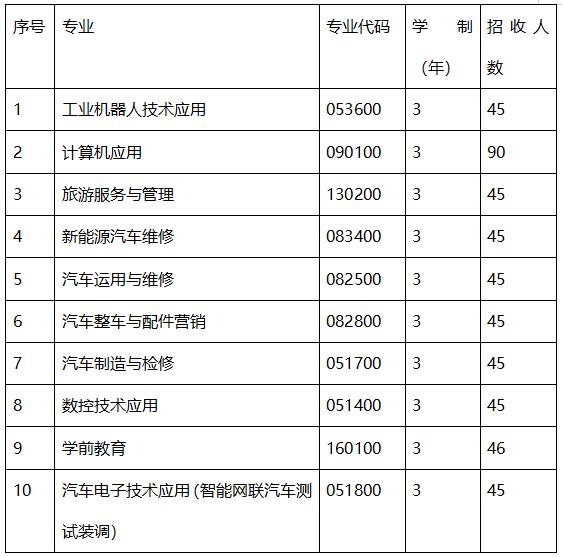 成都職業(yè)技術(shù)學(xué)院是本科嗎(成都工業(yè)職業(yè)技術(shù)學(xué)院是本科還是?？?