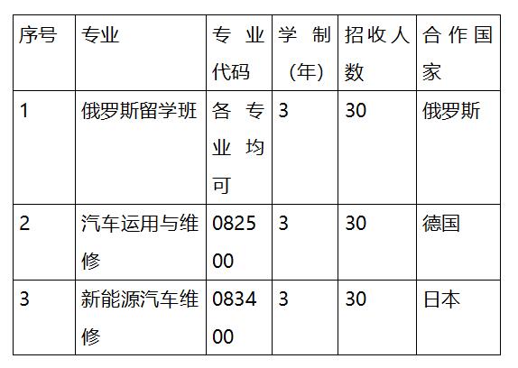 成都職業(yè)技術(shù)學(xué)院是本科嗎(成都工業(yè)職業(yè)技術(shù)學(xué)院是本科還是?？?