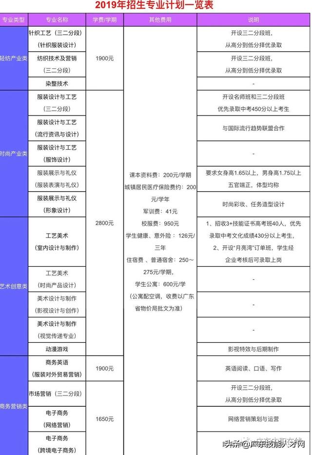 公辦中專免學(xué)費招生的學(xué)校(廣東公辦中專免學(xué)費招生的學(xué)校)