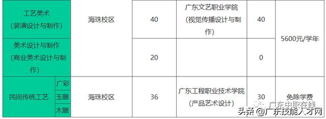 公辦中專免學(xué)費招生的學(xué)校(廣東公辦中專免學(xué)費招生的學(xué)校)