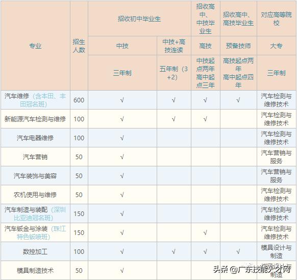 公辦中專免學(xué)費招生的學(xué)校(廣東公辦中專免學(xué)費招生的學(xué)校)