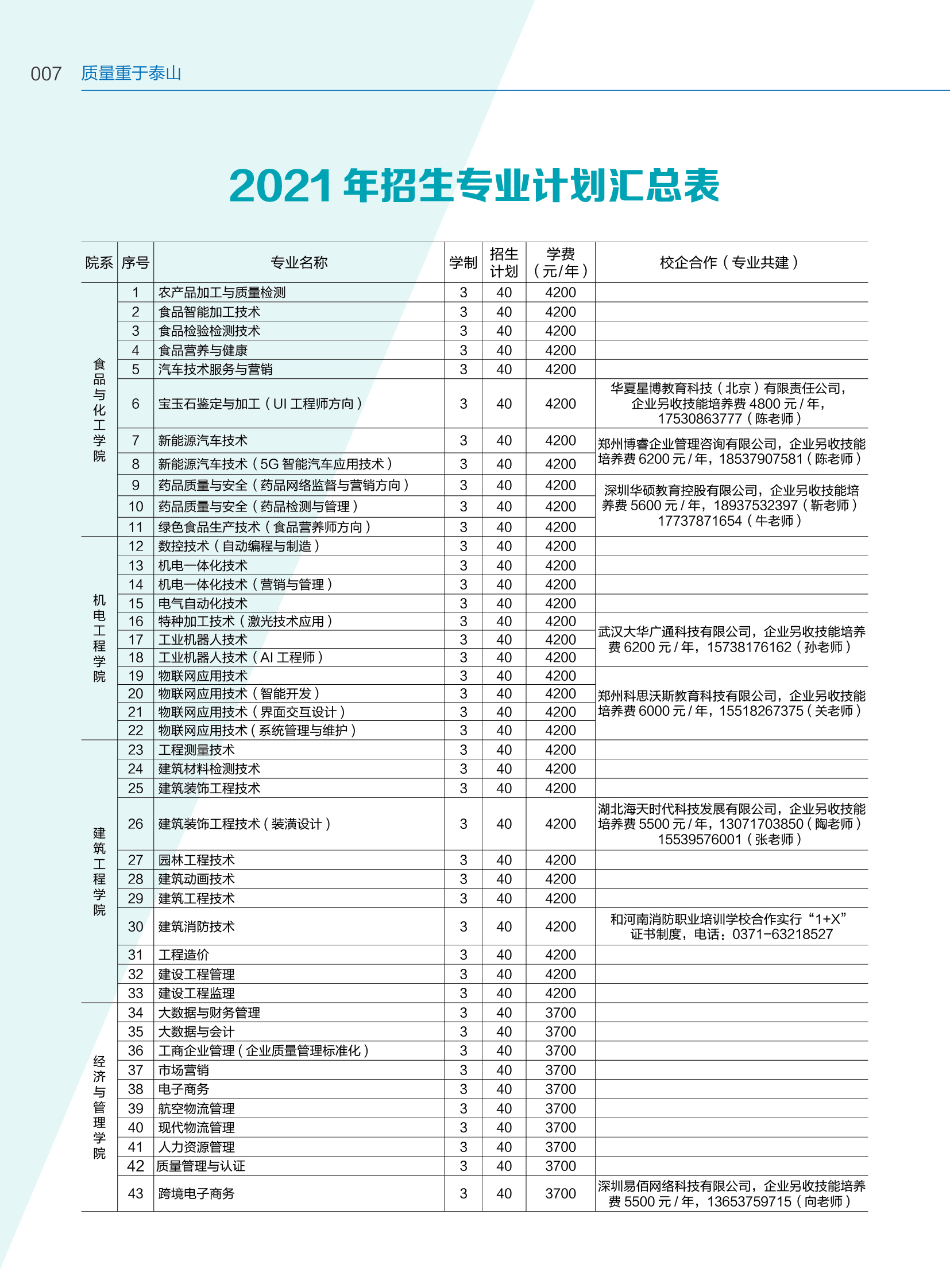 2021年大專(zhuān)招生網(wǎng)(2021年大專(zhuān)招生分?jǐn)?shù))