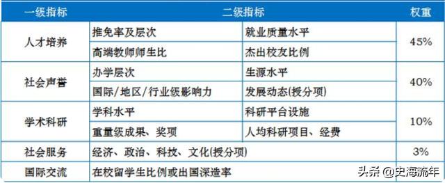 全國(guó)最有名的職業(yè)學(xué)校(成都有名的職業(yè)學(xué)校)