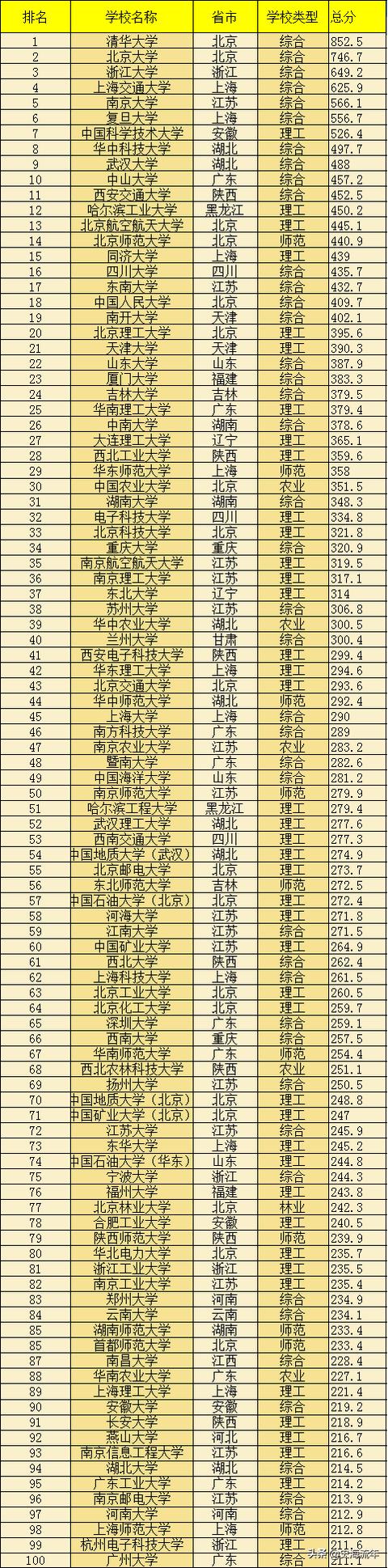 全國(guó)最有名的職業(yè)學(xué)校(成都有名的職業(yè)學(xué)校)