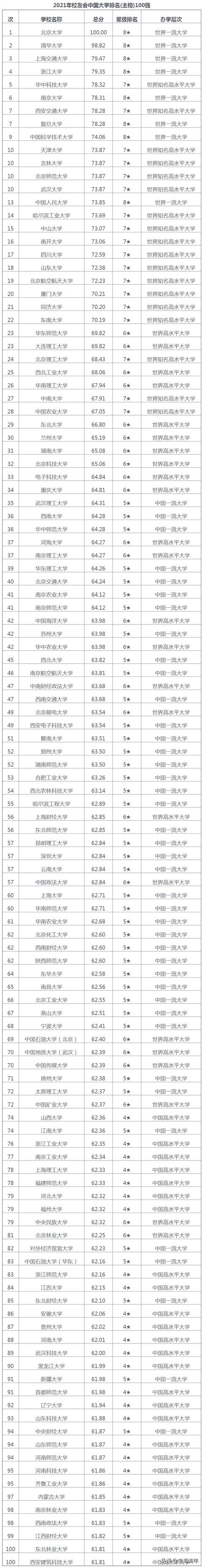 全國(guó)最有名的職業(yè)學(xué)校(成都有名的職業(yè)學(xué)校)