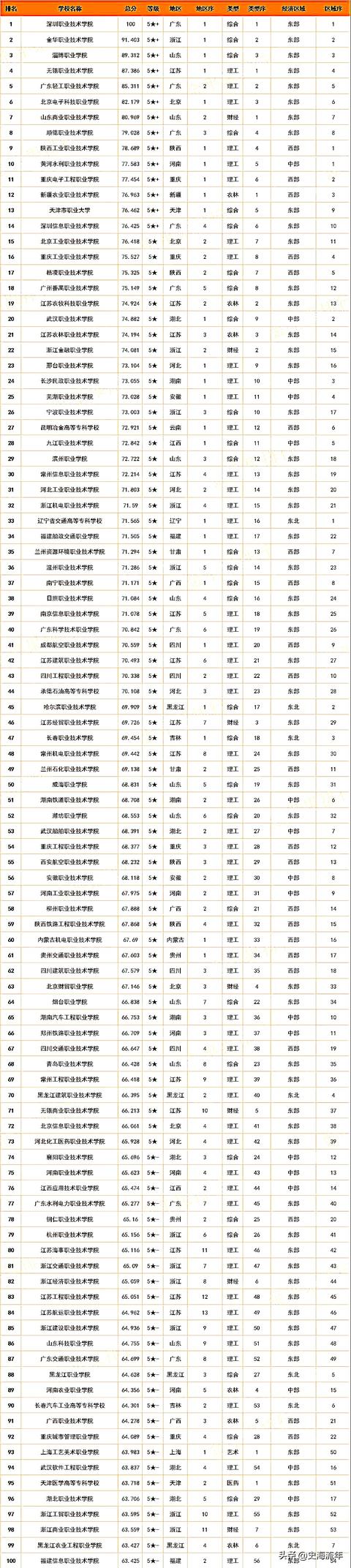 全國(guó)最有名的職業(yè)學(xué)校(成都有名的職業(yè)學(xué)校)