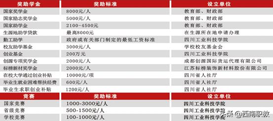 四川工業(yè)科技學院?？?四川應用技術職業(yè)學院專升本)