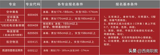 四川工業(yè)科技學院?？?四川應用技術職業(yè)學院專升本)