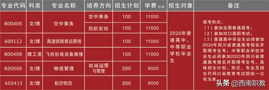 四川工業(yè)科技學院?？?四川應用技術職業(yè)學院專升本)