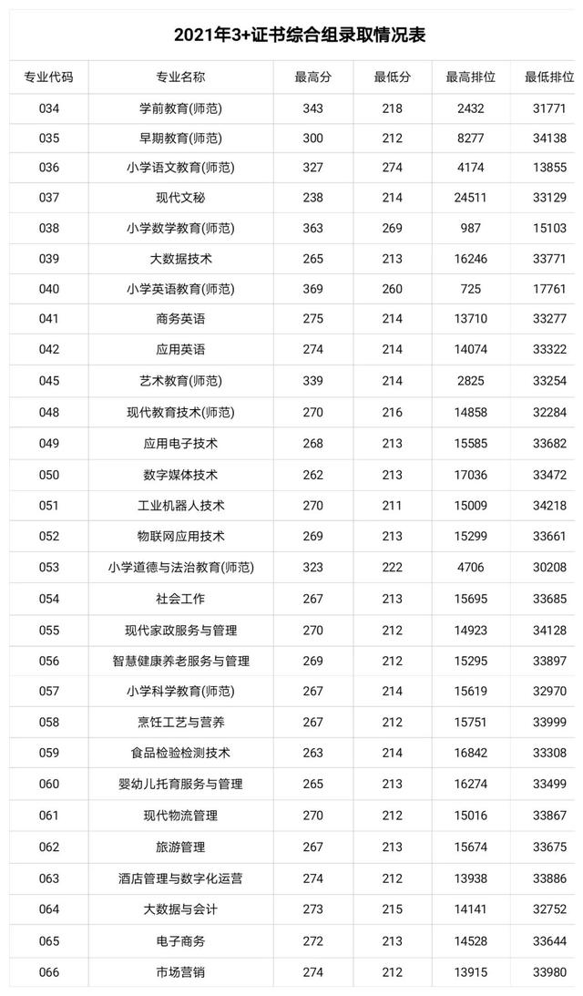 職業(yè)學校多少分錄取(杭州職業(yè)學校多少分錄取)