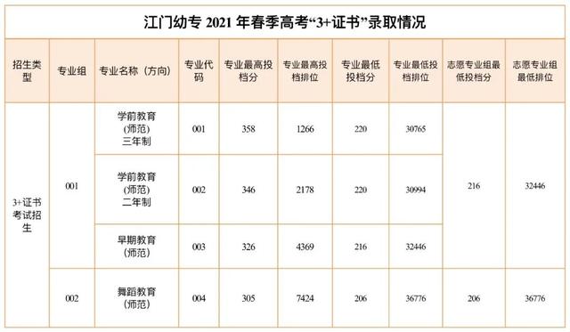 職業(yè)學校多少分錄取(杭州職業(yè)學校多少分錄取)