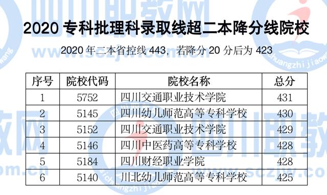 成都航空職業(yè)學(xué)院的學(xué)費(fèi)(成都航空職業(yè)學(xué)院的學(xué)費(fèi)多少)