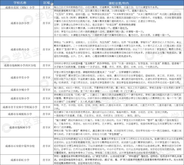 成都公辦學(xué)校排名(成都公辦學(xué)校排名榜)