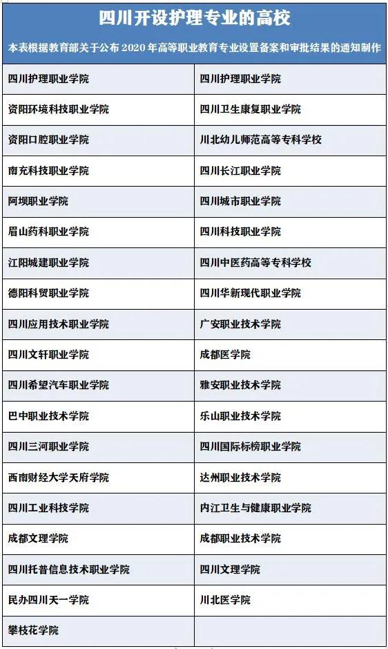 關于四川省護理學校哪個好的信息