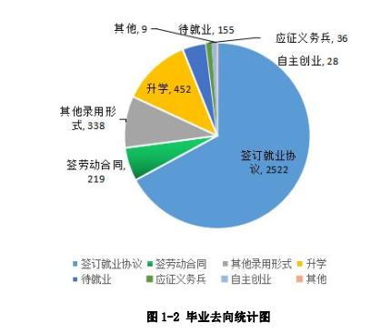 成都航空職業(yè)技術(shù)學(xué)校怎么樣(成都航空職業(yè)技術(shù)學(xué)校怎么樣知乎)