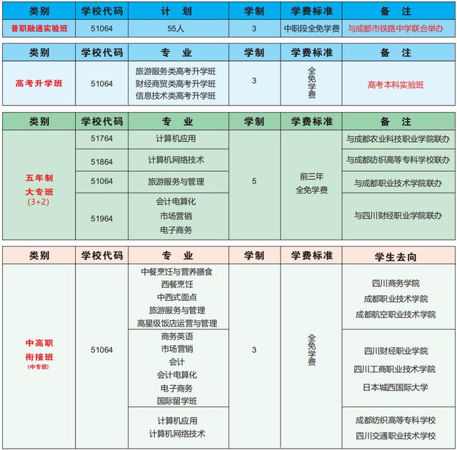 四川省成都市財(cái)貿(mào)職業(yè)高級(jí)中學(xué)校有哪些專業(yè)(成都市財(cái)貿(mào)職業(yè)高級(jí)中學(xué)校怎么樣)