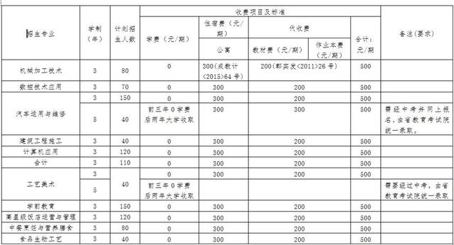 四川省成都市郫都區(qū)友愛職業(yè)技術(shù)學(xué)校(四川省成都市郫都區(qū)友愛職業(yè)技術(shù)學(xué)校照片)