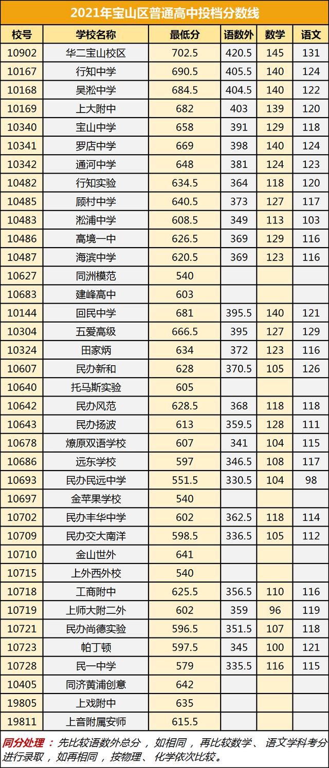 上技校需要多少分(技校需要多少分才能考得上)