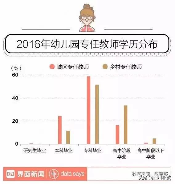 成都好的學前教育學校(四川成都學前教育單招學校有哪些)