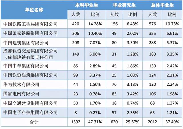 成都鐵路學(xué)校排行(成都鐵路技工學(xué)校官網(wǎng))圖2