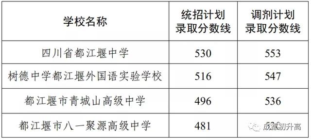 成都普通高中錄取分數(shù)線(南陽2021普通高中錄取分數(shù)線)