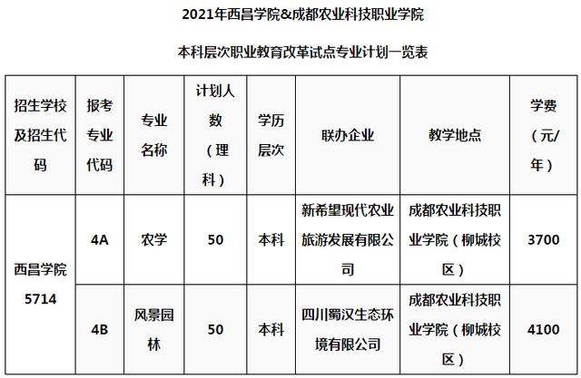 成都職業(yè)學(xué)校學(xué)費(fèi)便宜的學(xué)校(昆明學(xué)費(fèi)最便宜的職業(yè)學(xué)校)