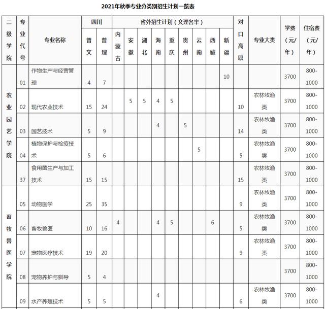 成都職業(yè)學(xué)校學(xué)費(fèi)便宜的學(xué)校(昆明學(xué)費(fèi)最便宜的職業(yè)學(xué)校)