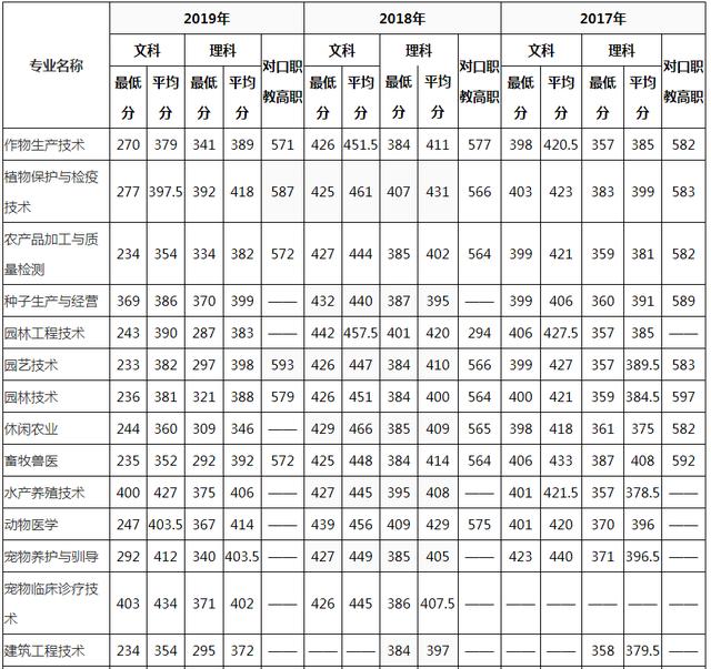 成都職業(yè)學(xué)校學(xué)費(fèi)便宜的學(xué)校(昆明學(xué)費(fèi)最便宜的職業(yè)學(xué)校)