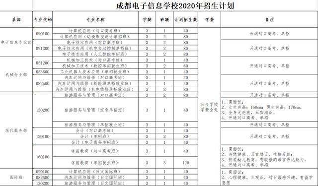 成都電子信息學(xué)校(成都電子信息學(xué)校學(xué)費(fèi))