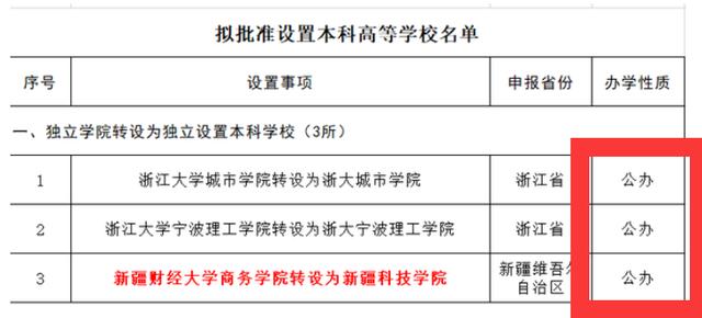 成都希望學院是公辦嗎(成都公辦學院有哪些)