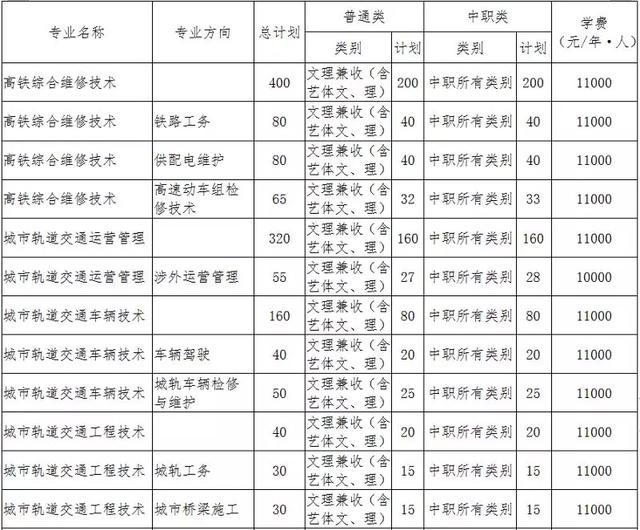 德陽城市軌道交通職業(yè)學校(德陽城市軌道交通職業(yè)學校貼吧)