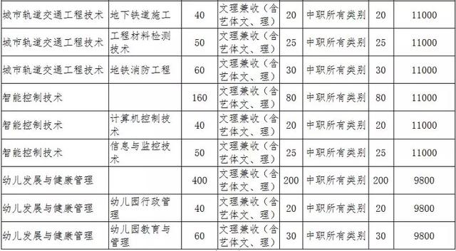 德陽城市軌道交通職業(yè)學校(德陽城市軌道交通職業(yè)學校貼吧)