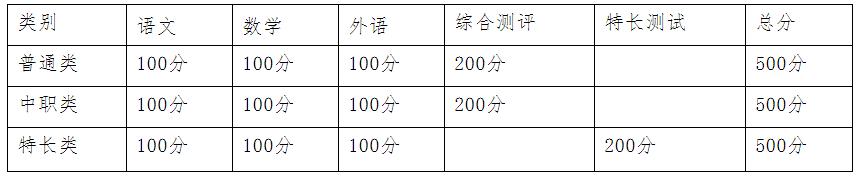 德陽城市軌道交通職業(yè)學校(德陽城市軌道交通職業(yè)學校貼吧)