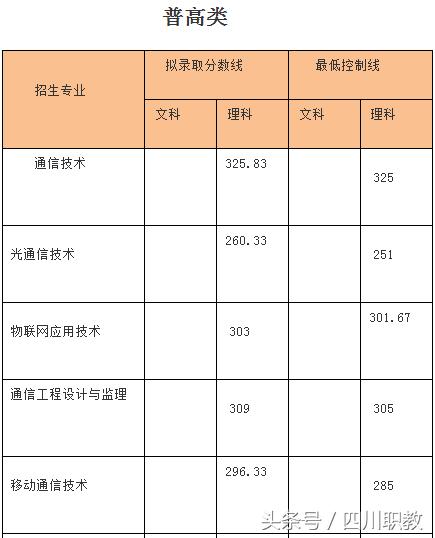 四川大學(xué)職高錄取分?jǐn)?shù)線(四川大學(xué)口腔醫(yī)學(xué)錄取分?jǐn)?shù)線)