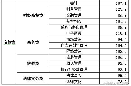 四川大學(xué)職高錄取分?jǐn)?shù)線(四川大學(xué)口腔醫(yī)學(xué)錄取分?jǐn)?shù)線)