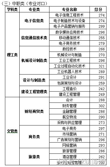 四川大學(xué)職高錄取分?jǐn)?shù)線(四川大學(xué)口腔醫(yī)學(xué)錄取分?jǐn)?shù)線)