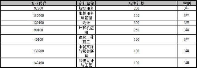 郫縣希望職業(yè)學(xué)校學(xué)費(成都郫縣希望職業(yè)學(xué)校)