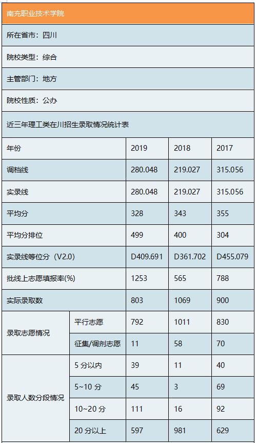 南充數(shù)控工程學校(南充數(shù)控工程學校專業(yè))