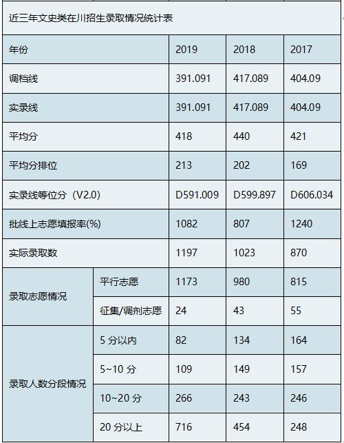 南充數(shù)控工程學校(南充數(shù)控工程學校專業(yè))