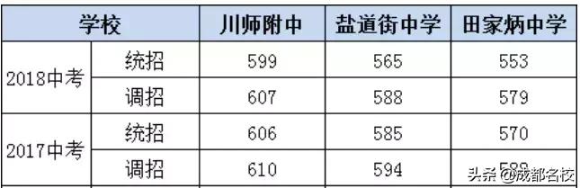 成都公辦高中(成都公辦高中最新排名)