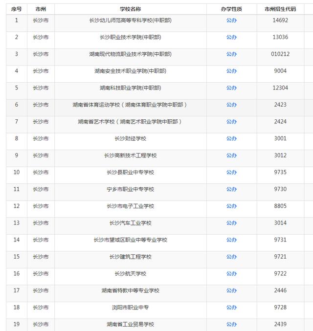 重慶職業(yè)高中 推薦(重慶公立職業(yè)高中學(xué)校有哪些)