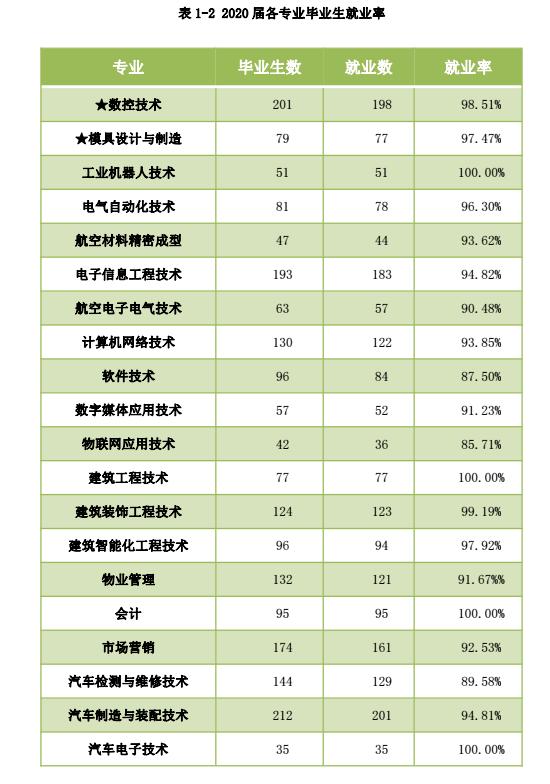 成都航空職業(yè)學校好嗎(成都航空職業(yè)學校2021招生)