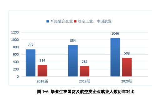 成都航空職業(yè)學校好嗎(成都航空職業(yè)學校2021招生)