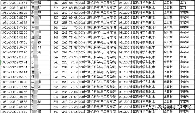 四川省計(jì)算機(jī)專(zhuān)業(yè)學(xué)校排名(計(jì)算機(jī)專(zhuān)業(yè)學(xué)校排名2020)