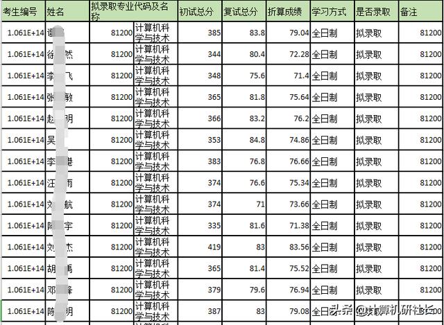 四川省計(jì)算機(jī)專(zhuān)業(yè)學(xué)校排名(計(jì)算機(jī)專(zhuān)業(yè)學(xué)校排名2020)